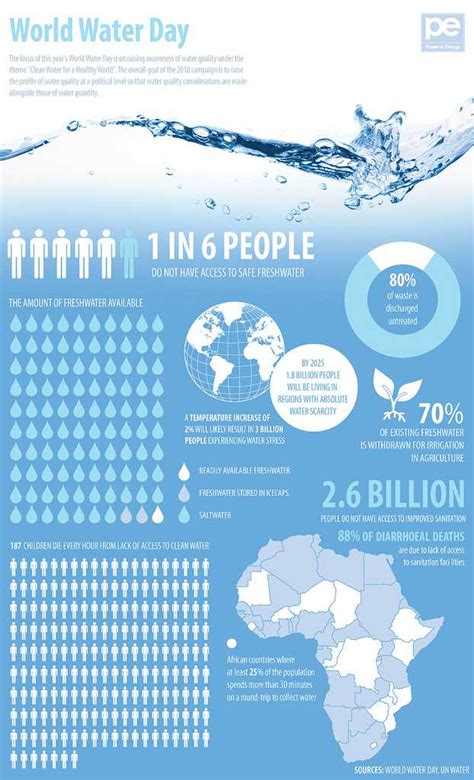 The undp said the 2021 observation will focus on what water means to people, its true value and how we can better protect this vital resource. World Water Day & National Water Week 2013