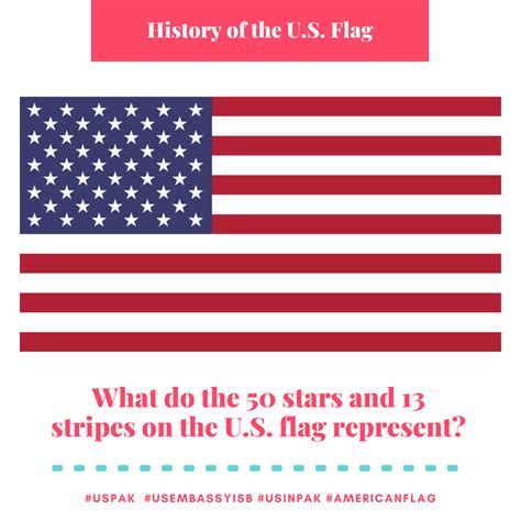 American Flag Symbolism Is The Betsy Ross Flag Racist Meaning