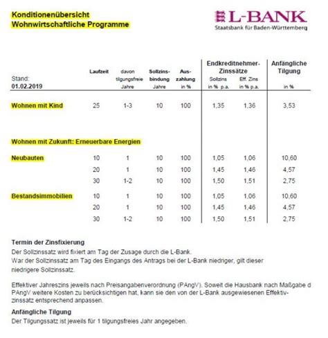 If you have a concern about a project or programme supported by kfw development bank, you can find information about the complaints mechanism or immediately. 01.02.2019:Zinssenkung von KfW und L-Bank | KOCH-BAUTECHNIK