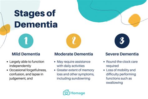 Dementia 101 Symptoms Types Stages And Prevention Homage Australia