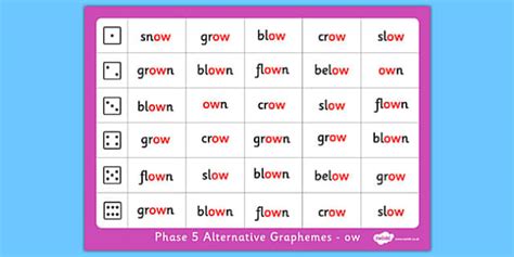 Phase 5 Alternative Graphemes Ow Roll And Read Mat Twinkl