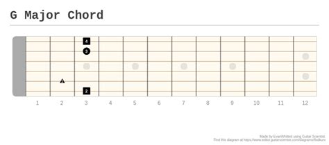 G Major Chord A Fingering Diagram Made With Guitar Scientist