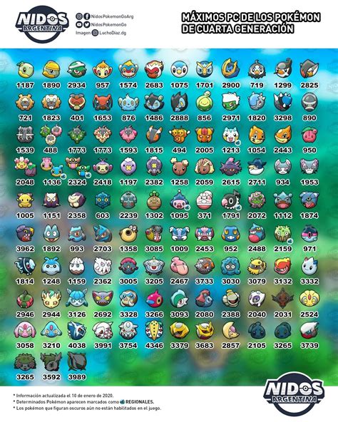 Todos Os Pokémons Liberados12012020 Pokemon Go Bauru