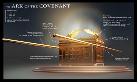 Free Printable Ark Of The Covenant