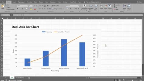 Excel Dual Axis Bar Chart Youtube