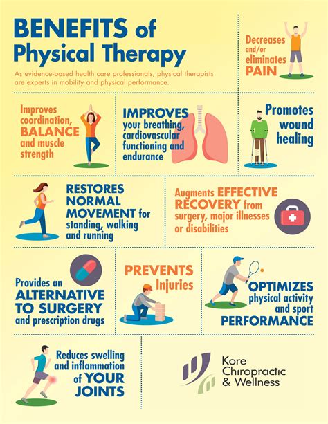Infographic Benefits Of Physicaltherapyas Evidence Based Health