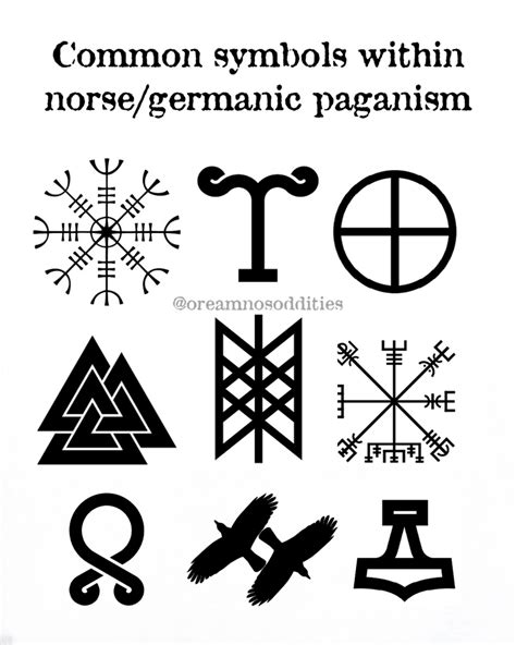Common Symbols Within Norsegermanic Paganism