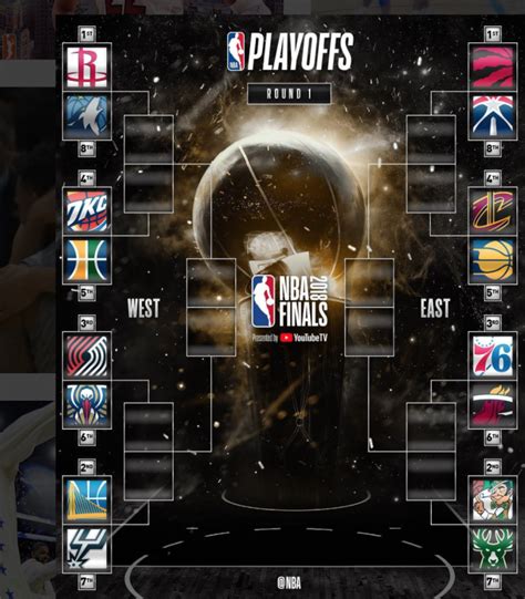 Get ready for the wizards vs. 2018 NBA Playoffs Preview Round 1 - Jocks And Stiletto Jill