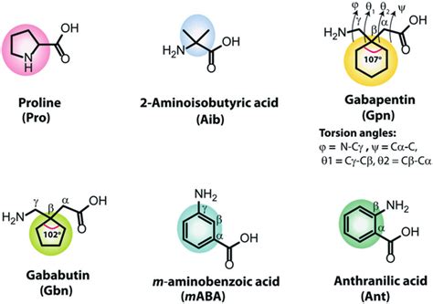 The Chemical Structures Of Building Blocks Download Scientific Diagram