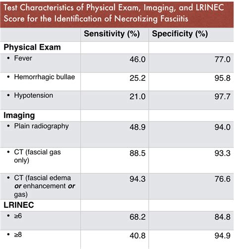 Mr imaging identified all 11 cases of. Necrotizing Fasciitis and the Spectrum of Soft Tissue ...