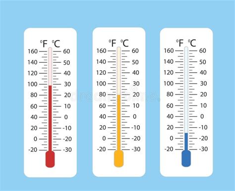Celsius And Fahrenheit Meteorology Thermometers Measuring Hot Or Cold
