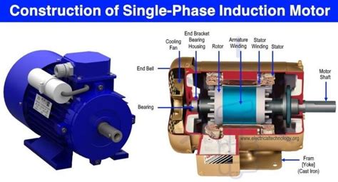 Single Phase Induction Motor Construction Working And Types Basic