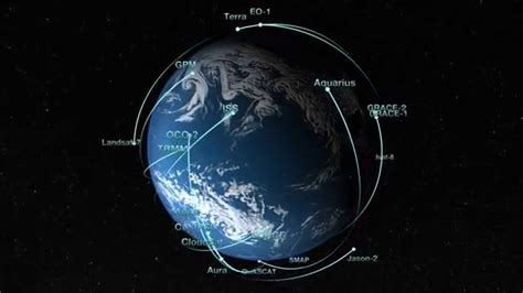Nasa Earth Observing Fleet Youtube