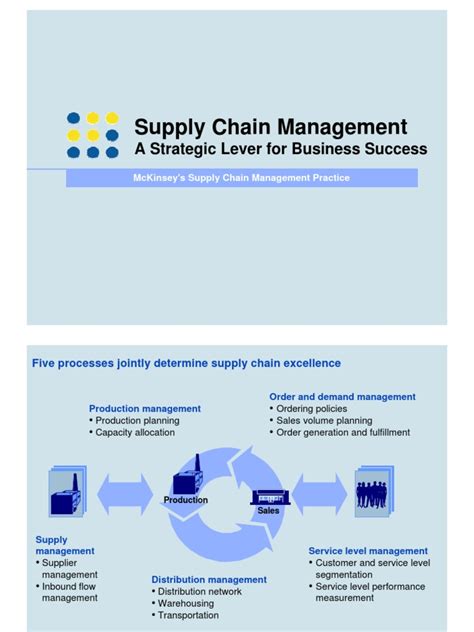 Scm Supply Chain Management Enterprise Resource Planning