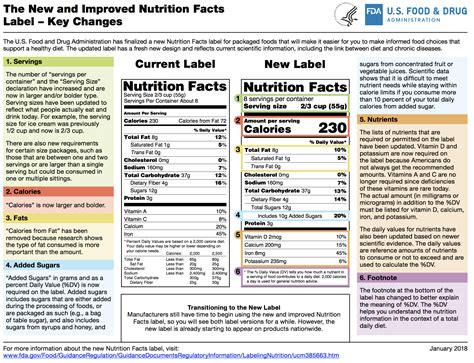Fda Nutrition Facts Label