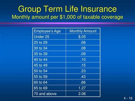 Money that came from premium payments you made. PPT - Employee Compensation PowerPoint Presentation, free download - ID:1675246