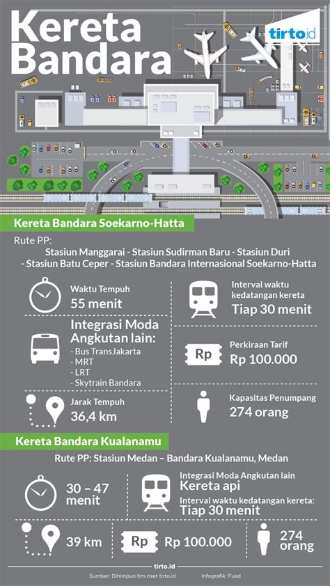 Penantian Panjang Kereta Bandara Soekarno Hatta