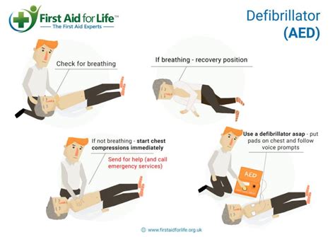 How To Perform Cpr And Use An Aed The Hippocratic Post
