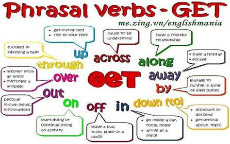 Uso De Get English Collocations English Verbs Adverbs English