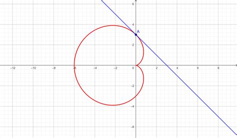 In Exercise Given Below Draw The Tangent Line At The Given Quizlet