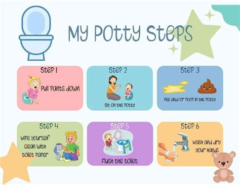 Steps For Potty Training Visual Etsy