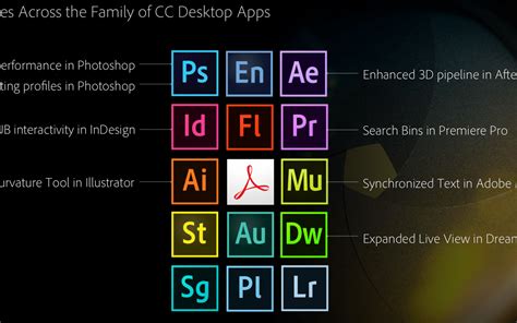 Adobe Updates Desktop Creative Cloud Apps Debuts New Sharing Services