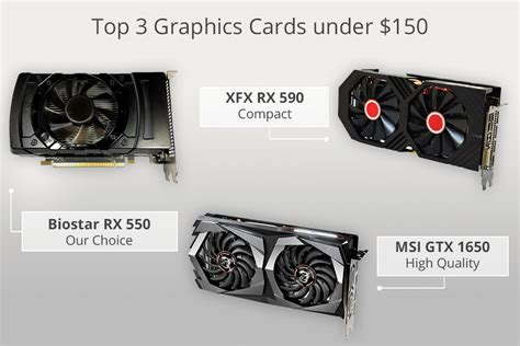 8 Best Graphics Cards Under 150 In 2023