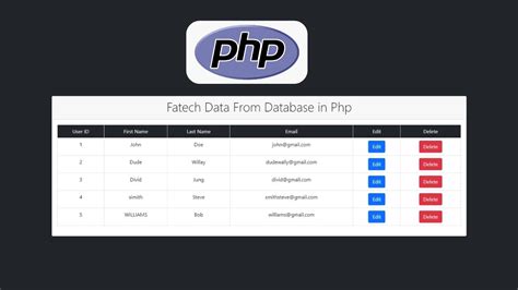How To Fetch Data From Database In Php And Display Html Tables Youtube