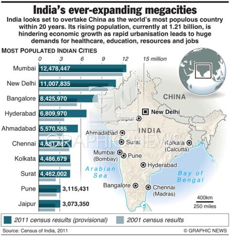 India Growth Of The Megacities 1 Infographic