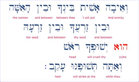 Our free hebrew to english online translator offers quick and accurate translations right at your fingertips. THE ALPHABET OF BIBLICAL HEBREW