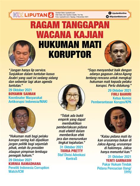 Infografis Jaksa Agung dan Wacana Kajian Hukuman Mati Koruptor - News