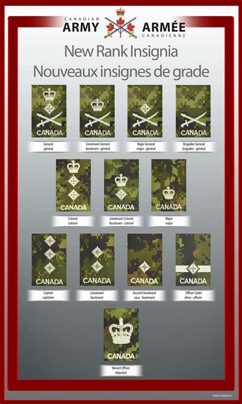 Caf Navy Ranks Canadian Army Ranks And Badges Canadaca See Our