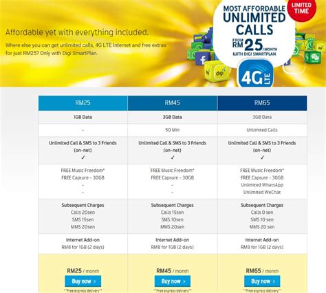 Get 2 times more on bigbonus that gives you extra 60gb for everything and anything all month long! Digi Unlimited calls Smart Plans
