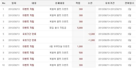 Melhores marcadores de sempre do futebol mundial em jogos oficiais. 해외 여행 노하우 - 면세점에서 더 싸게 사기 (롯데면세점 이벤트 등)