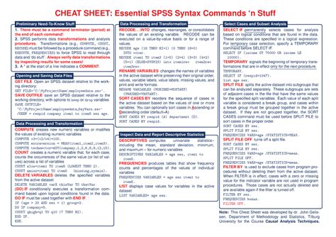 Spss Syntax Commands Are Easy To Write Using Its Syntax Window Hot