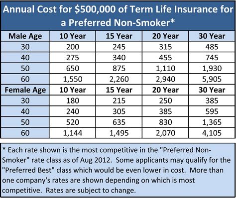 Maybe you would like to learn more about one of these? Term Insurance | Life insurance cost, Term insurance, Term life