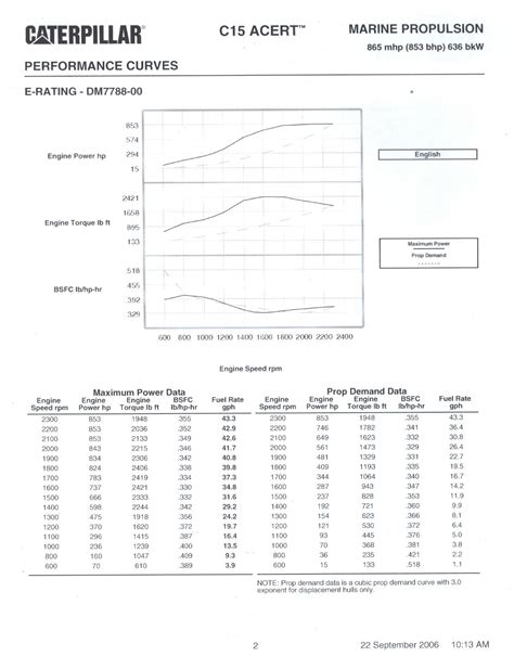 Torque specifications barrington diesel club. Engine Wiring Diagram There With Cat C7 Acert - Wiring ...