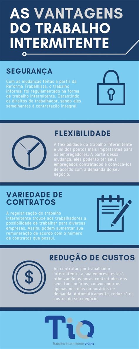 Regime De Trabalho Intermitente Principais Regras