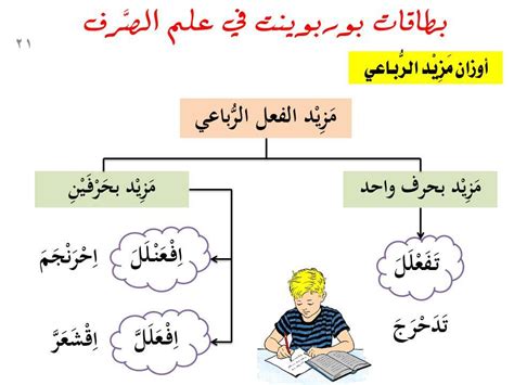 تعلم معي الفعل المجرد والفعل المزيد. المجرد والمزيد من الأفعال
