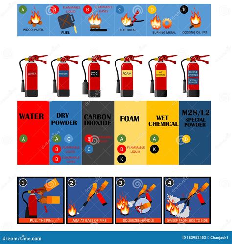 Fire Fighter Professional And Signs Of Extinguisher Instructionsvector Fire Extinguisher