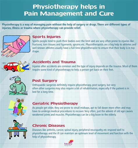 Physiotherapy Helps In Pain Management And Cure Infographic Kauvery Hospital