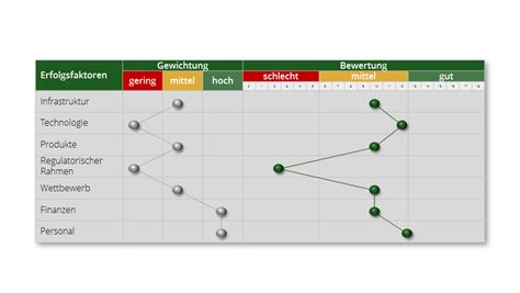 Unternehmen kämpfen nach wie vor mit der herausforderung, qualifizierte fachkräfte zu finden. Potenzialanalyse und Prognosen - Kreutzer Consulting