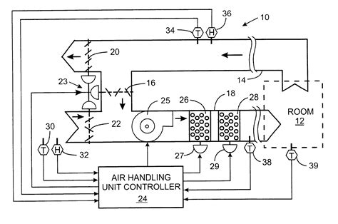 In this video we'll learn how air handling units or ahu's work. Patent US6415617 - Model based economizer control of an ...