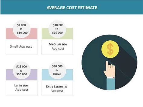 The main reason for app development costs to vary across countries is due to the difference in living standards. Mobile app vs chatbot development — Jasoren