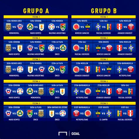 estos son los grupos de la copa américa 2021 enfrentamientos y claves