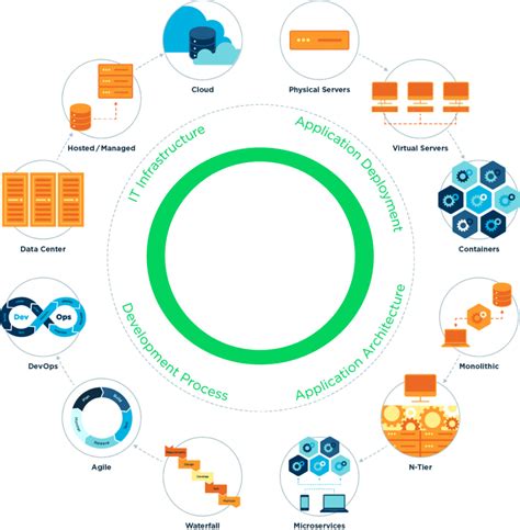 The Rise Of Multimodal It And What It Means To You Suse Communities
