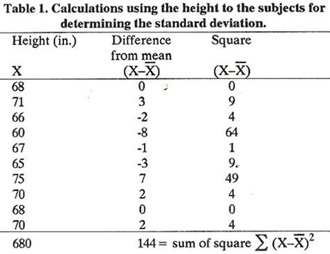 Like the variance, if the data points are close to the mean, there is a small variation whereas the data points are highly spread out from the mean, then it has a. BASIC STATISTICS IN MEDICAL PRACTICE