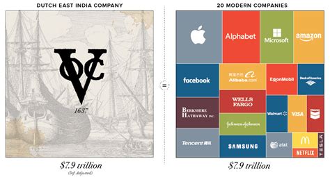 Infographic Visualizing The Most Valuable Companies Of All Time