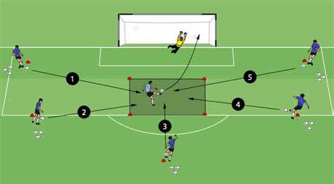 Finishing In A Square Is A Great Drill For Strikers To Practice