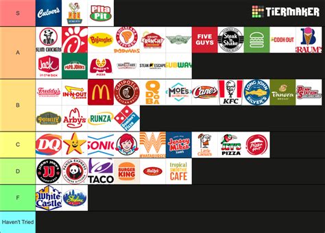 Fast Food Tier List Community Rankings TierMaker